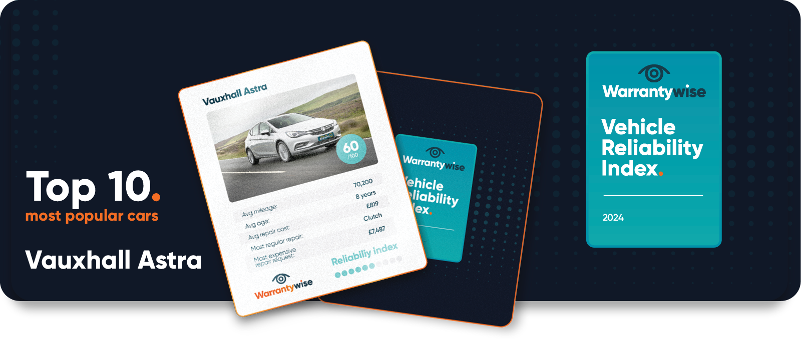 Vauxhall Astra Reliability Reliability Index Warrantywise