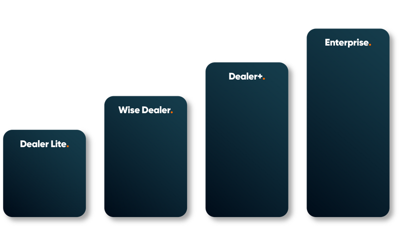 Tiered graph showing 4 levels, lowest to highest, Dealer Lite, Wise Dealer, Dealer+ and Enterprise