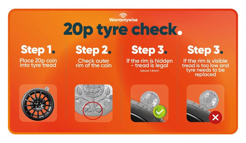 Untitled design | Warrantywise