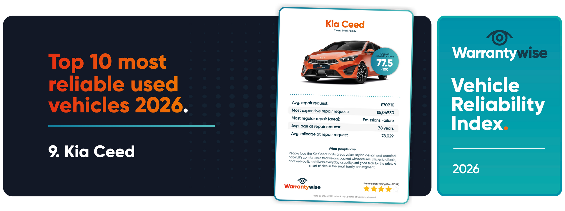 Reliability webpage header images - high res9 | Warrantywise