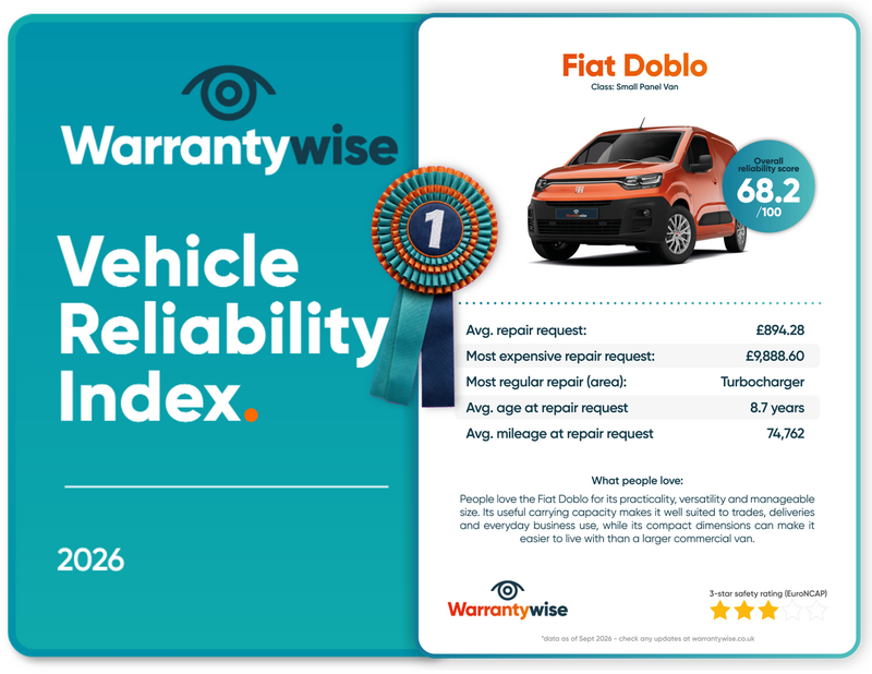 CARDIMAGE | Warrantywise