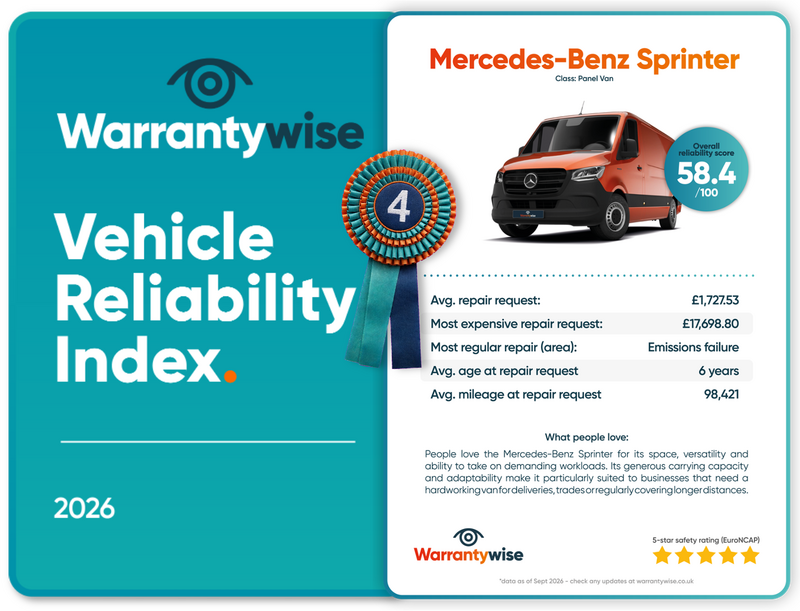 CARDIMAGE4 | Warrantywise